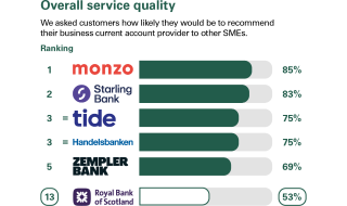 Overall Service Quality Results PDF